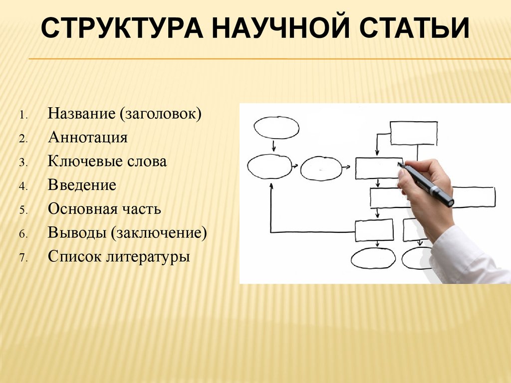 Структурные элементы презентации