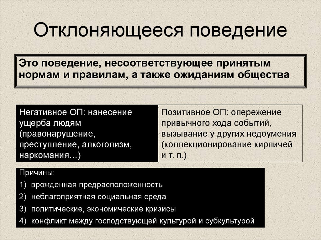 Отклоняющееся поведение. Негативное отклоняющееся поведение. Отклоняюшеясь поведения. Отелоняющее поведение.