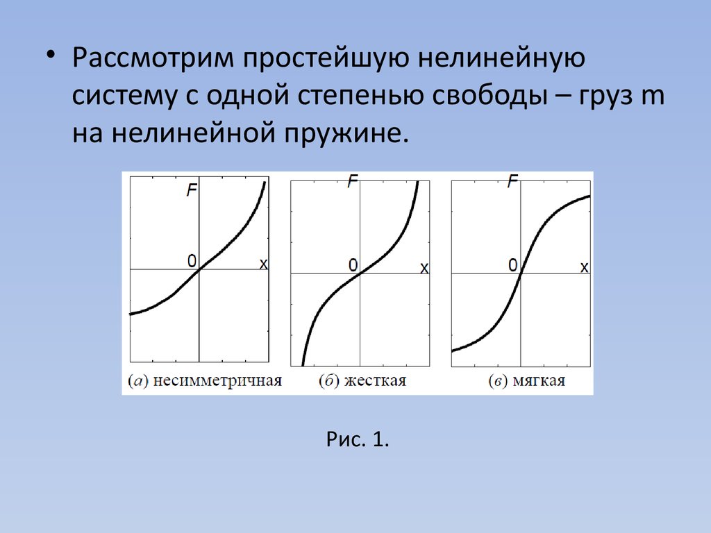 Нелинейные колебания