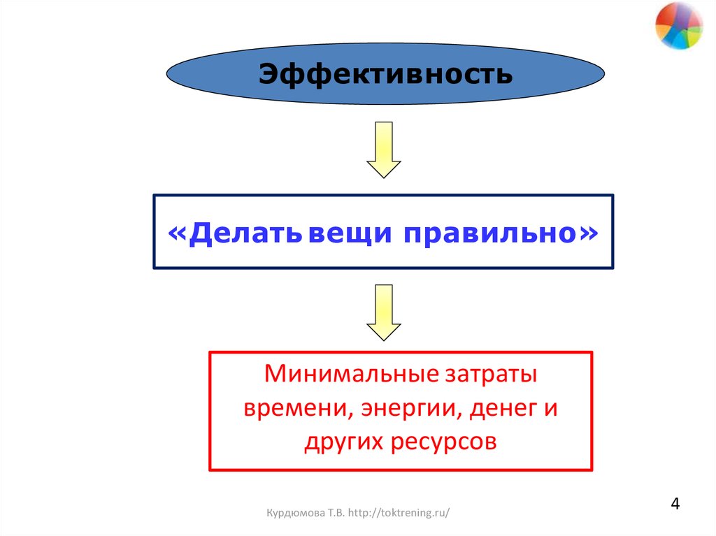 Уровень презентаций