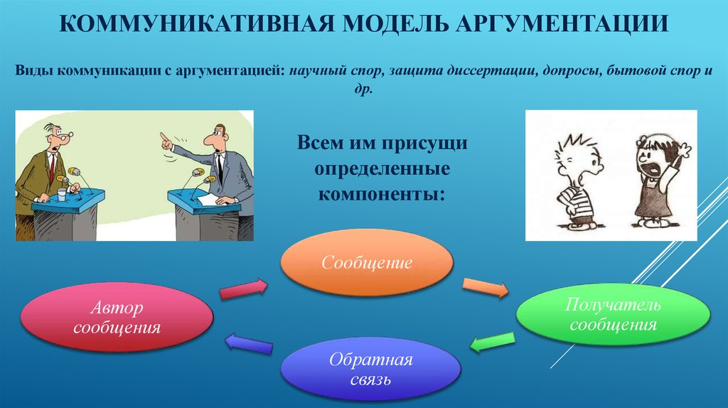 Методы спора. Коммуникативная модель. Модели аргументации. Модель аргументирующей коммуникации. Коммуникативная модель аргументации.