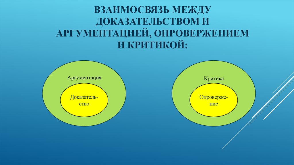 Критика доказательств