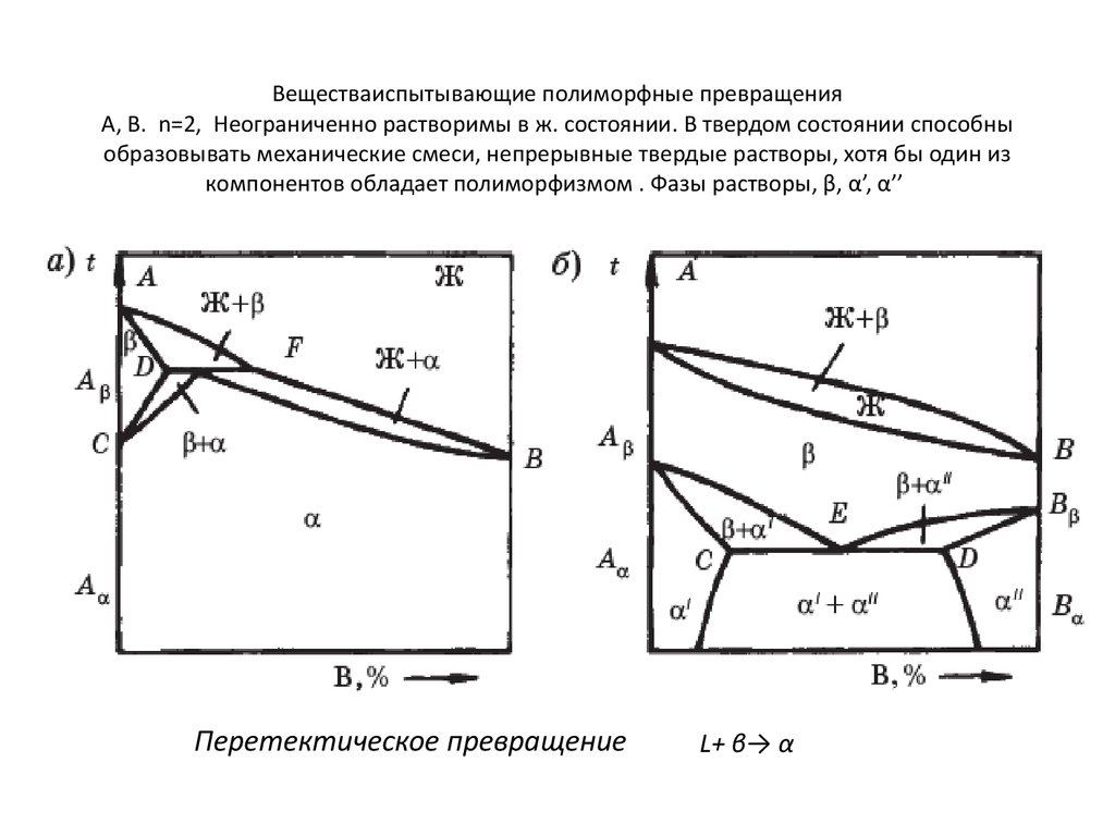 Превращения металлов. Диаграмма состояния с полиморфным превращением. Диаграмму состояния с полиморфным превращением компонентов.. Полиморфное превращение. Сплавы с полиморфным превращением.