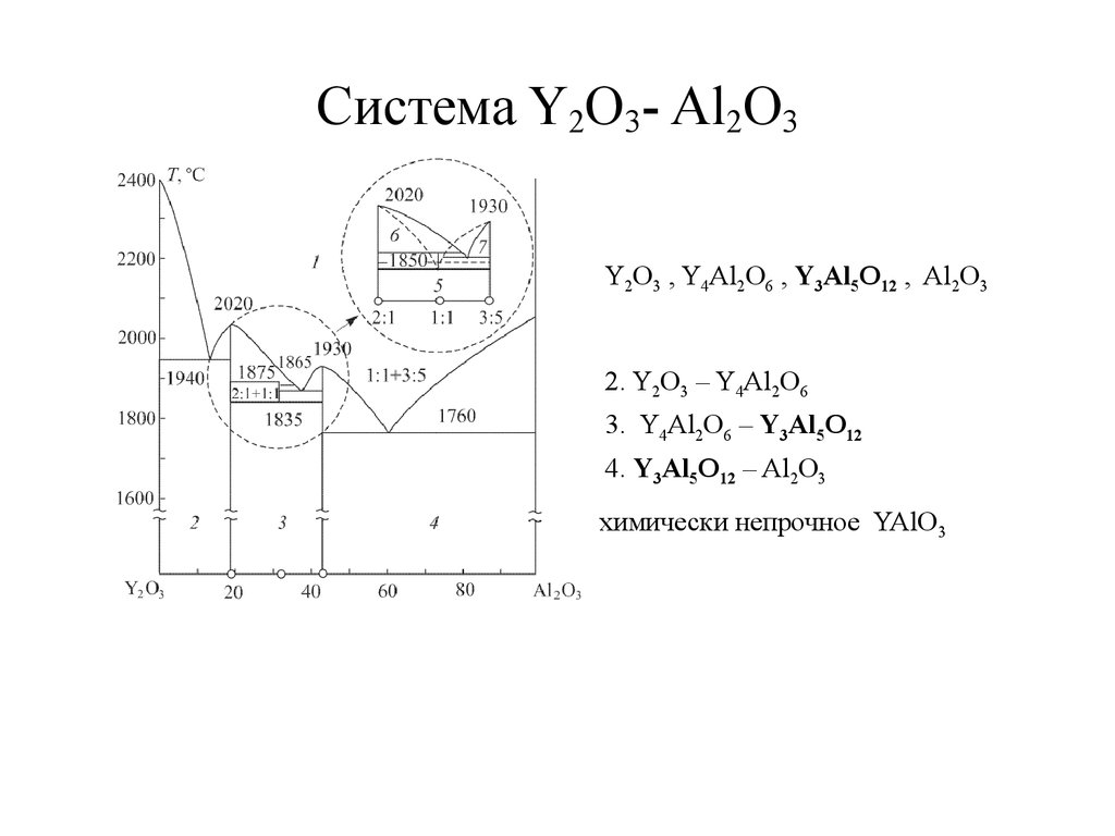 В приведенной схеме v2o5 al al2o3 v