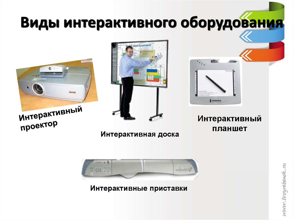 Презентационное оборудование презентация