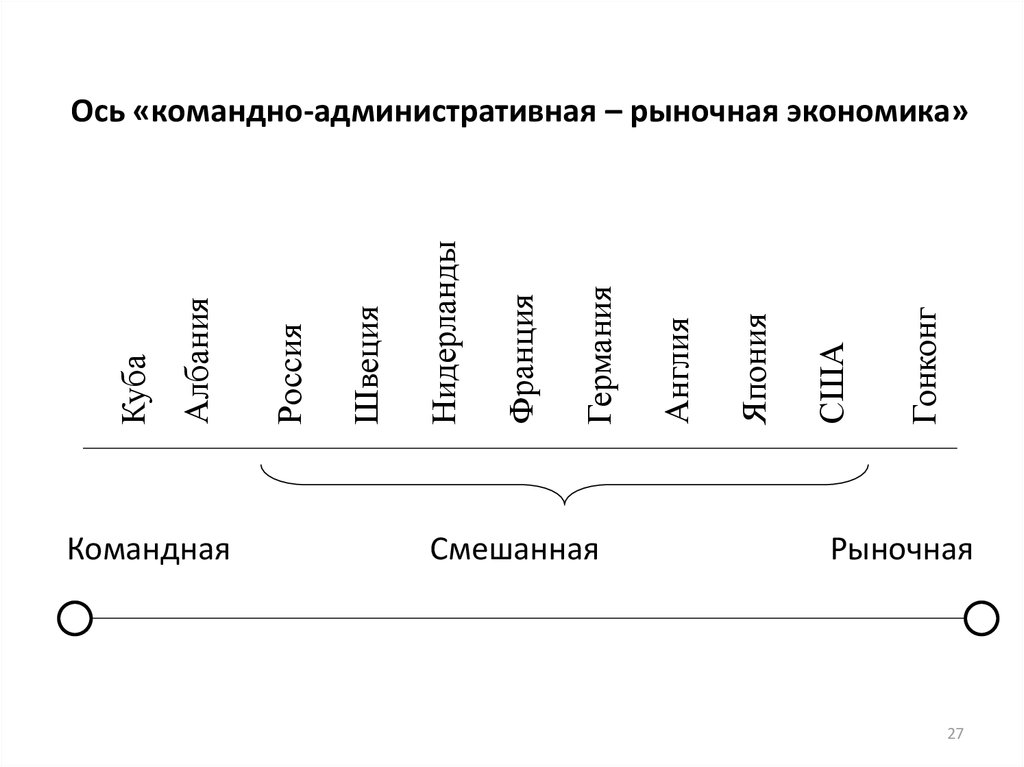 Рынок в экономической теории