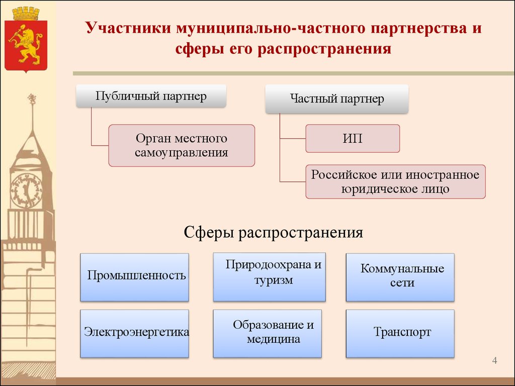 Муниципальное образование 1 уровня