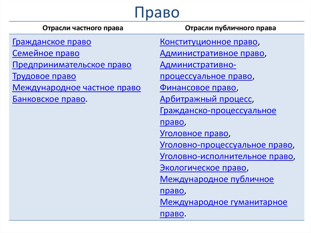 Семейные правоотношения план егэ обществознание