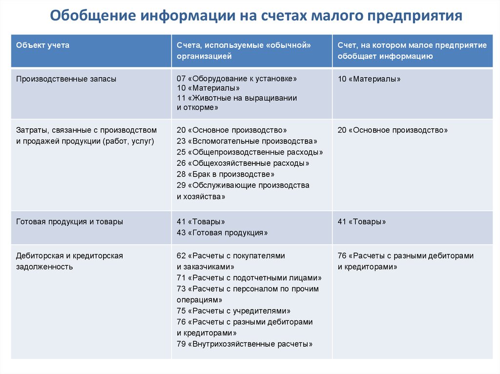 Обобщить информацию