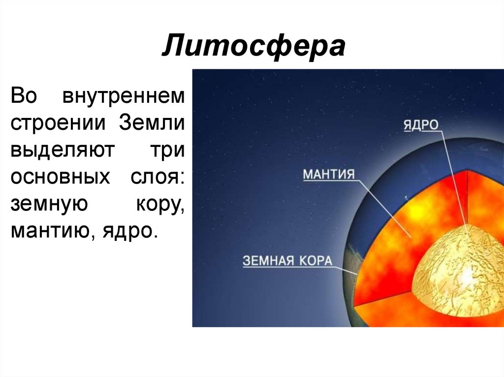 Внутренняя сфера земли находящаяся