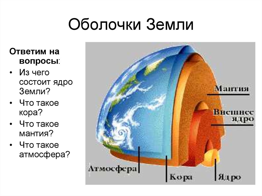 Литосфера это живая оболочка. Оболочки планеты земля. Основные оболочки земного шара. Земные оболочки названия.