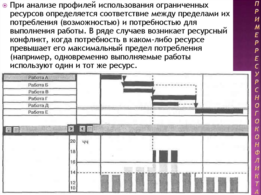 Ресурсный конфликт в проекте