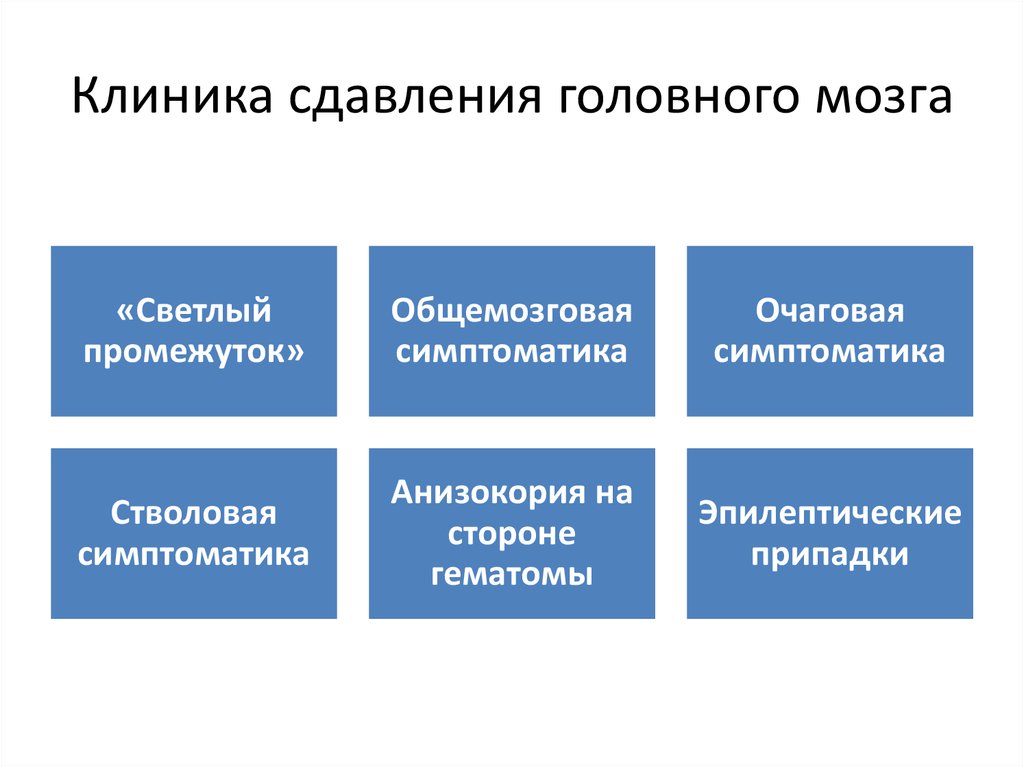 Сдавление головного мозга картинки