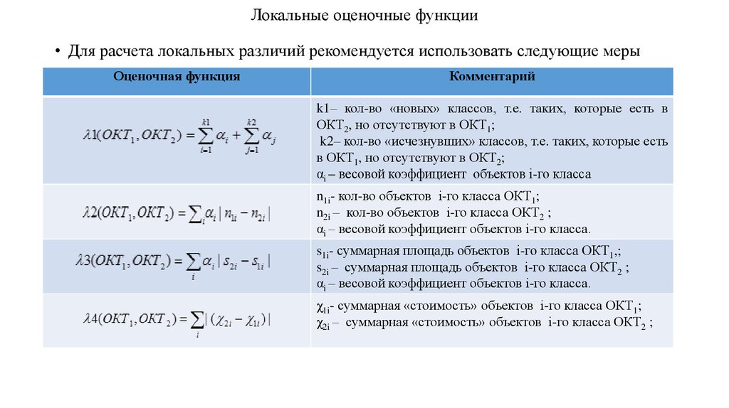 Оценивающая функция