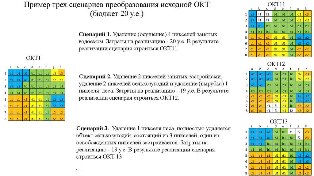 13 сценариев. Сценарии бюджета. Бюджетные сценарии. 3 Сценарии бюджета какие. Примеры сценариев к бюджету.