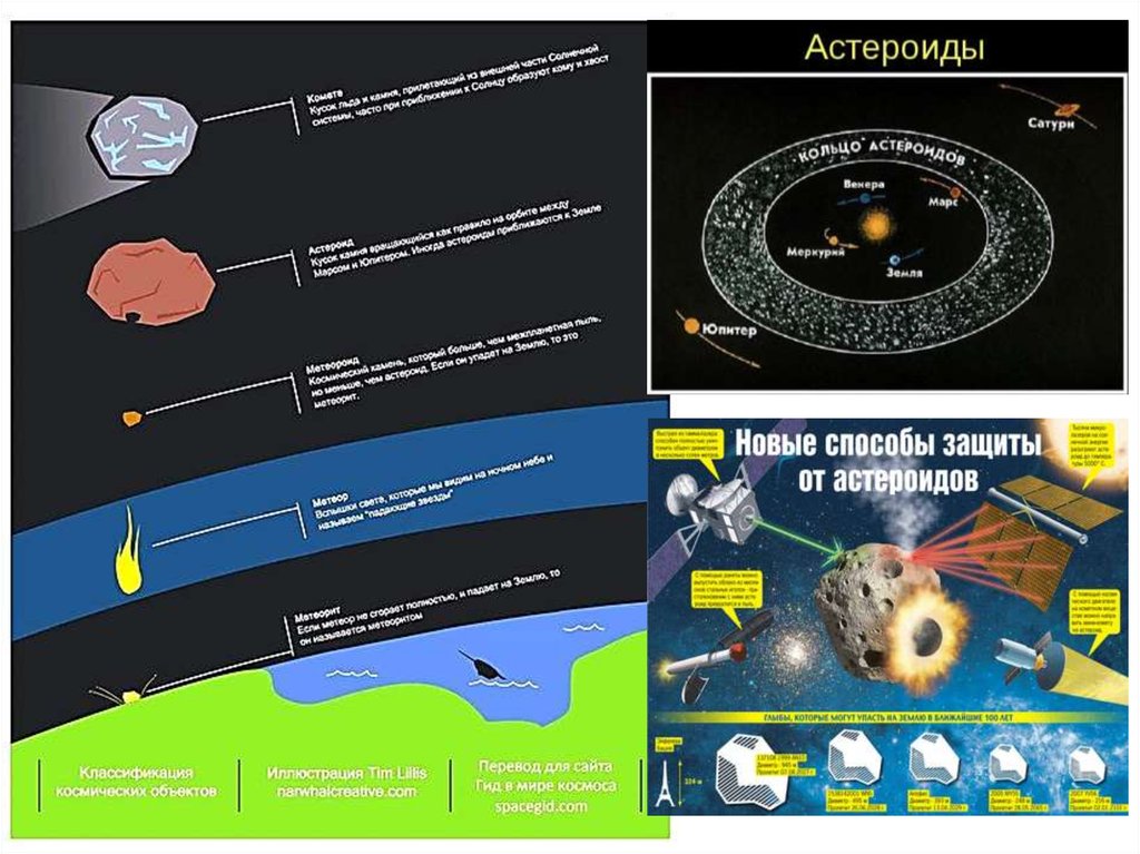 Проект астероидная опасность миф или реальность