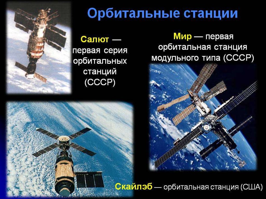 Мкс презентация. Космическая станция салют 1. Орбитальные станции СССР. Долговременные орбитальные станции. Станция мир.