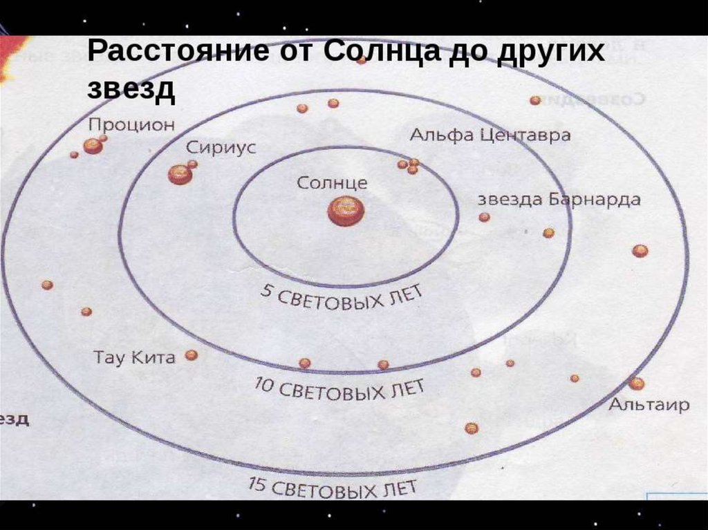 Система альфа центавра схема