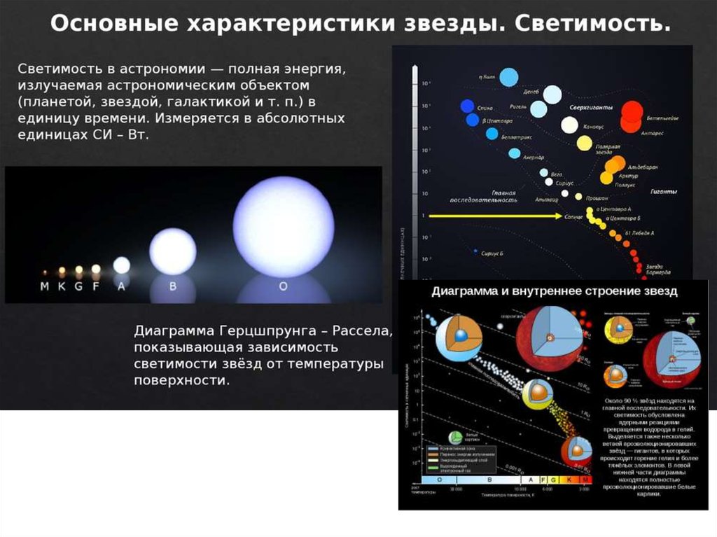 Карта звезда характеристика личности