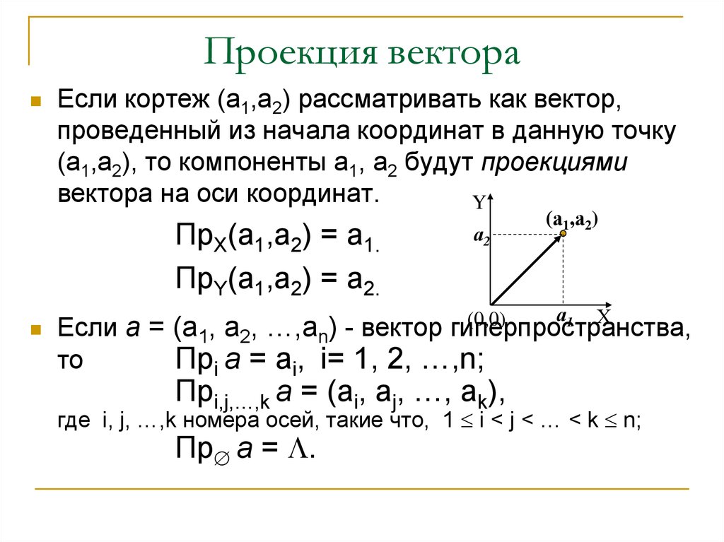 Отрицательная проекция вектора