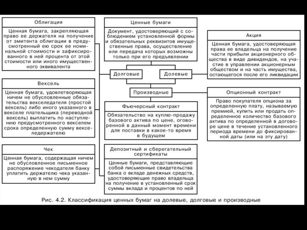 Долевая ценная бумага выпускаемая акционерным обществом. Долевые ценные бумаги виды. Виды ценных бумаг долевые и долговые. Долевые ценные бумаги примеры. Долевые и долговые ценные бумаги примеры.