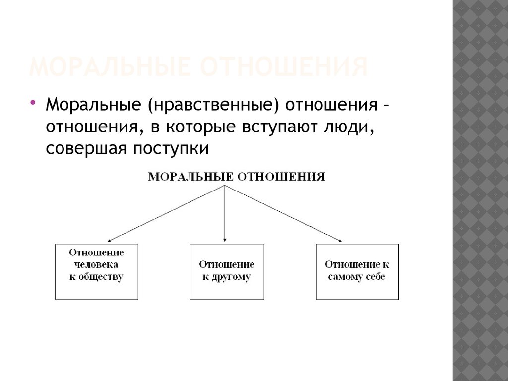 Схема структуры морали