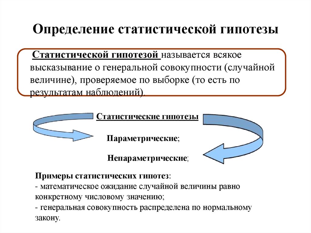 Гипотеза термин. Статистическая гипотеза. Статистическая гипотеза примеры. Проверка статистических гипоте. Основные типы статистических гипотез.