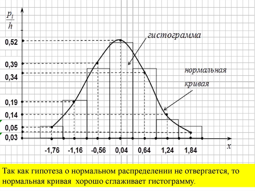 Проверка гипотезы о равномерном распределении эксель