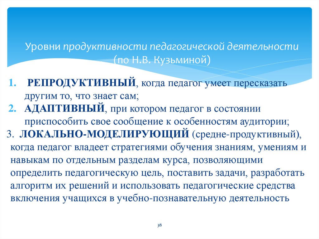 Уровни продуктивности педагогической деятельности