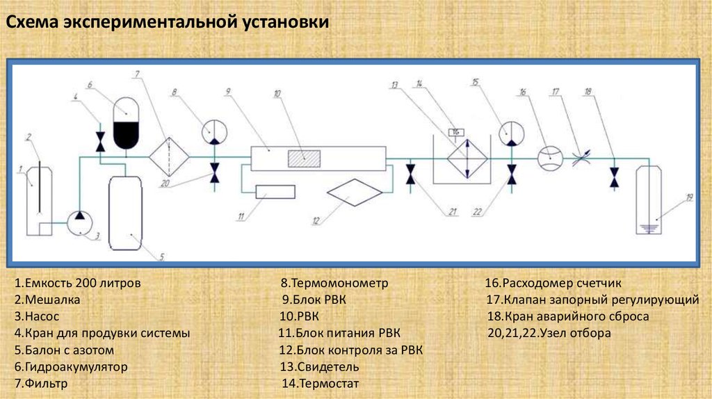 Виды экспериментальных схем