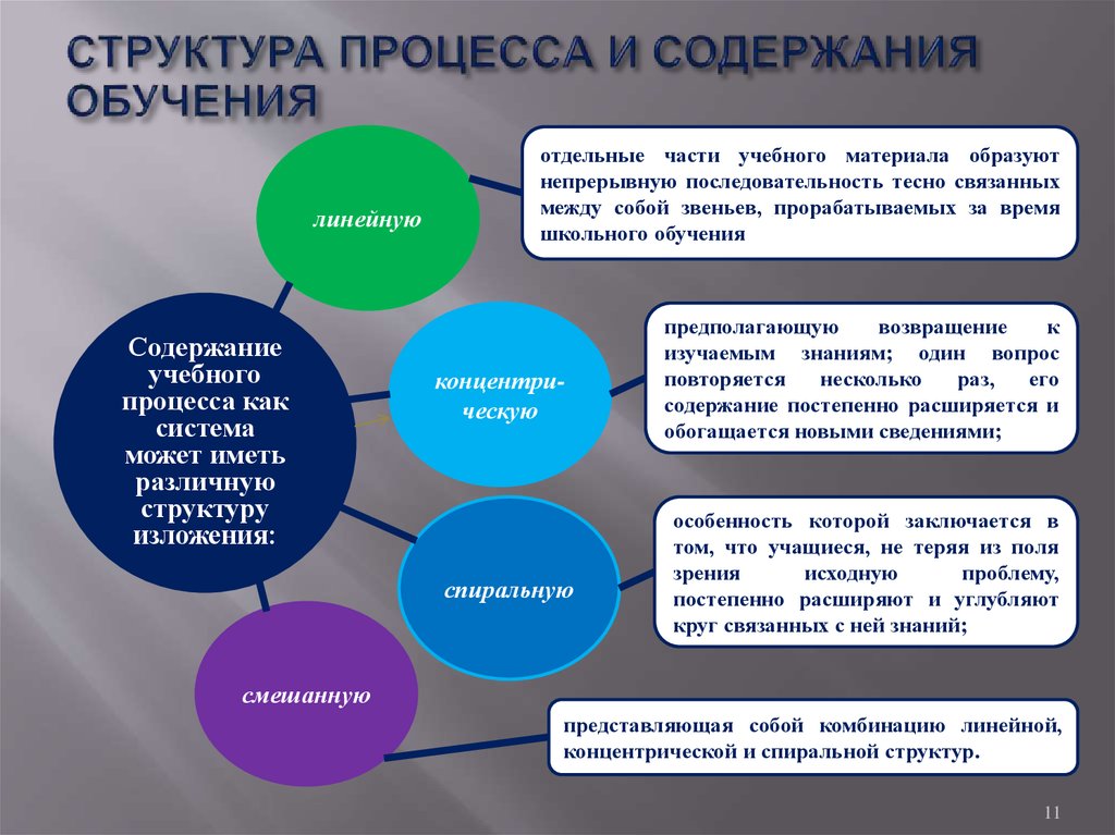 Функция дидактики связана с конструированием проекта педагогической