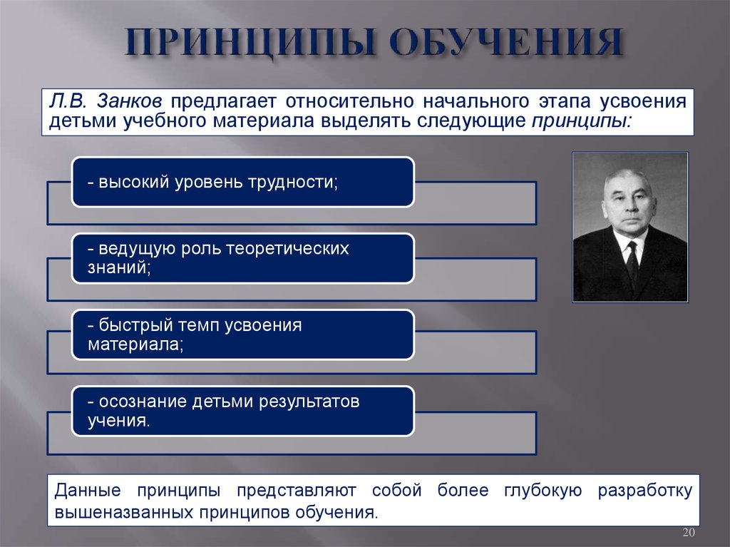 Схема принципов. Принципы обучения. Принцип. Принципы обучения в педагогике. Перечислите принципы обучения.