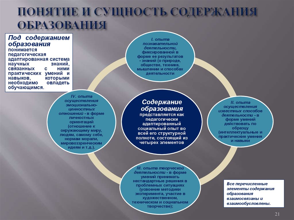 Сущность понятия принципов. Содержание образования это в педагогике. Содержание теория обучения в педагогике. Схема «компонент содержания образования». Понятие содержания образования кратко.