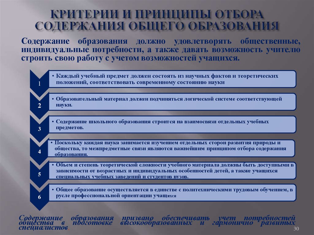 Общее содержание. Критерии отбора содержания образования. Принципы отбора содержания образования. Критерии формирования содержания образования. Основные принципы и критерии отбора содержания образования.