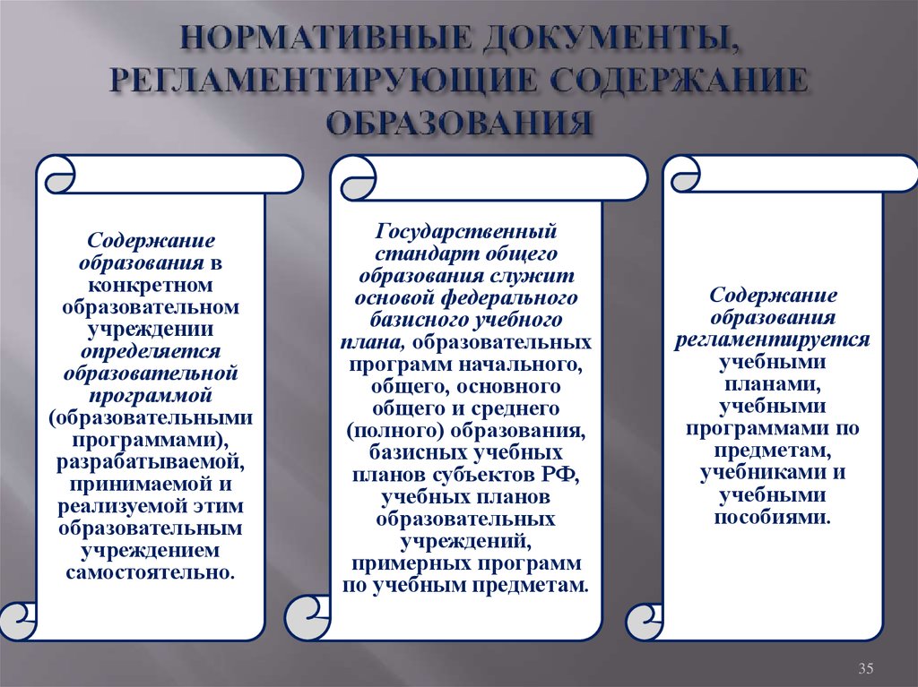 Нормативные документы отражающие содержание образования