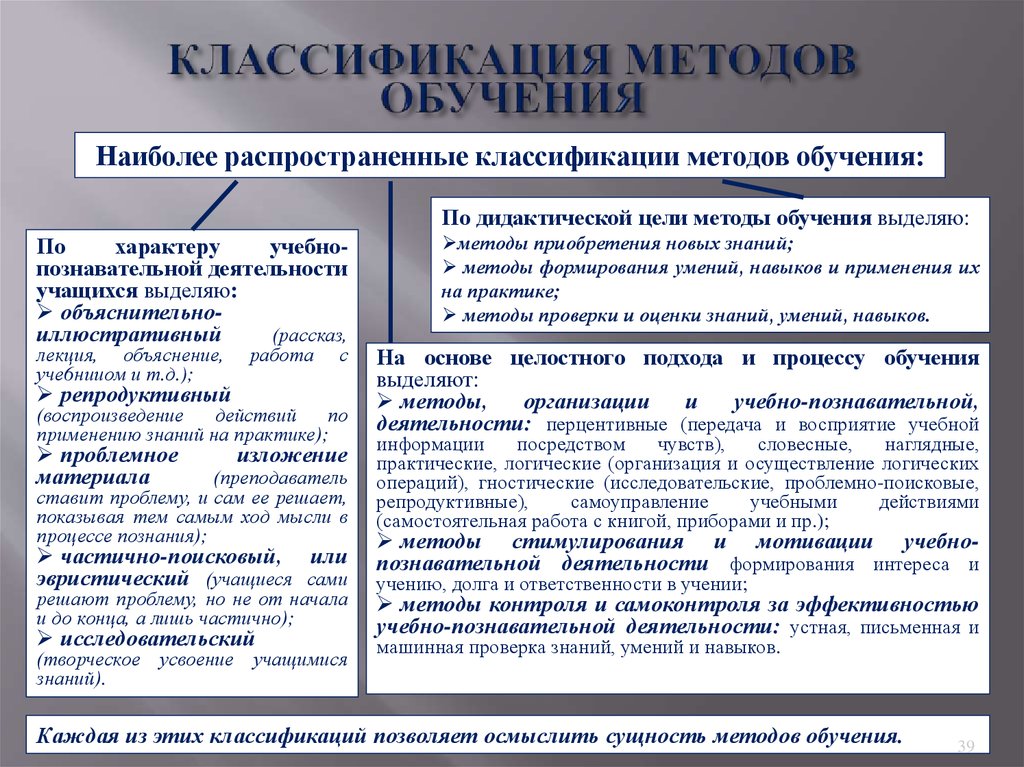 Понятие классификация методов. Классификация методов обучения в педагогике таблица. Классификация методов обучения таблица. Методы обучения классификация методов обучения. Классификация методов преподавания.