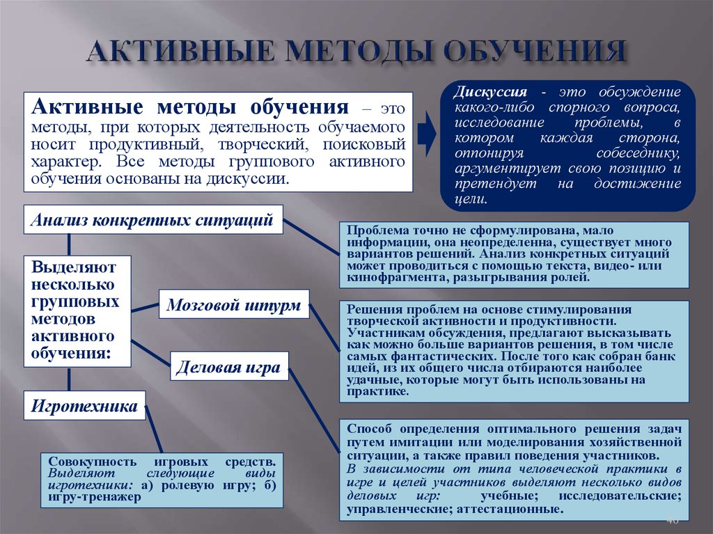 Определите методы обучения. Активные методы обучения. Акивныеметды обучения. Активный метод обучения. Активные методы в педагогике.