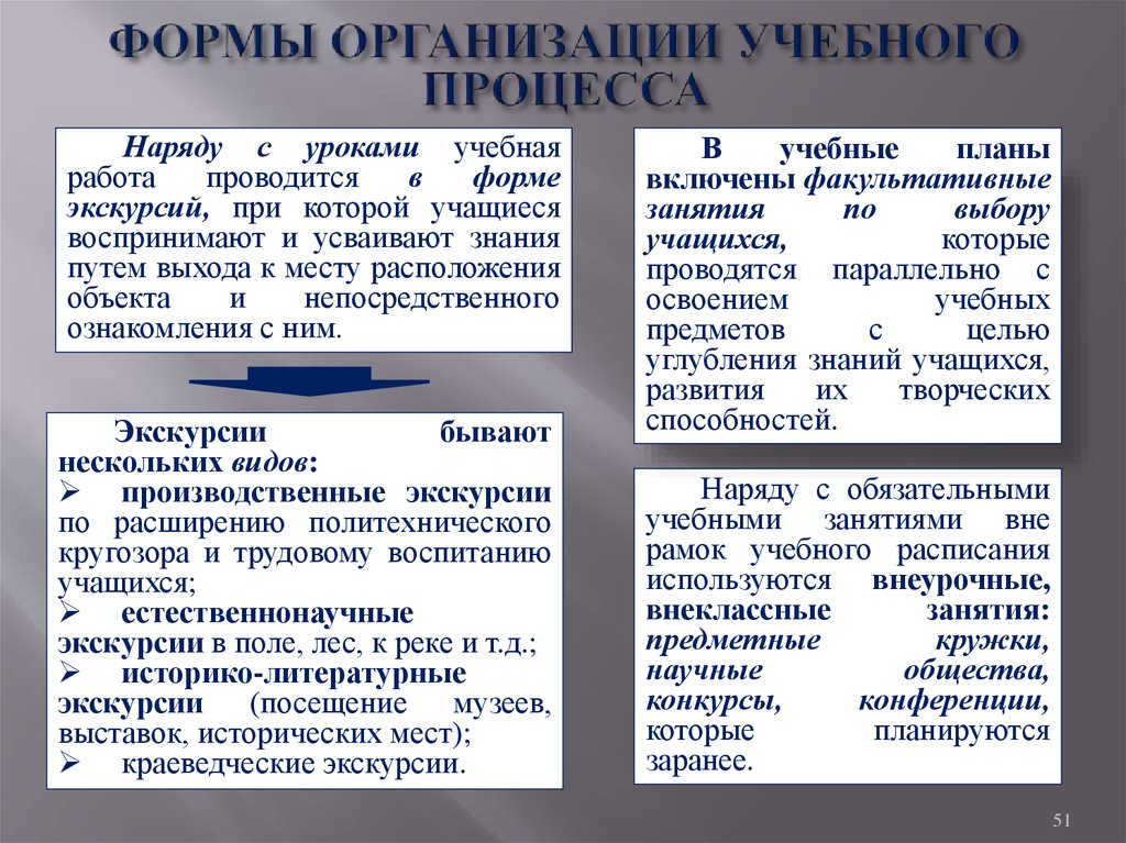 Основными принципами организации учебного процесса с применением дот являются