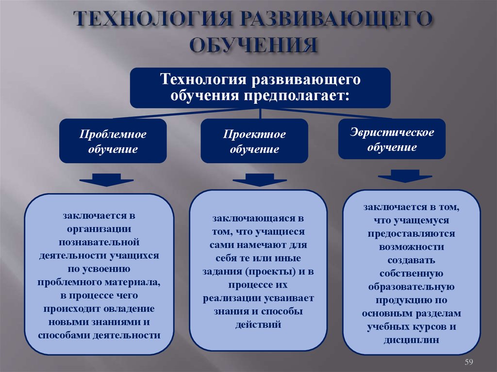 Схема поэтапного анализа реализации дидактических принципов урока