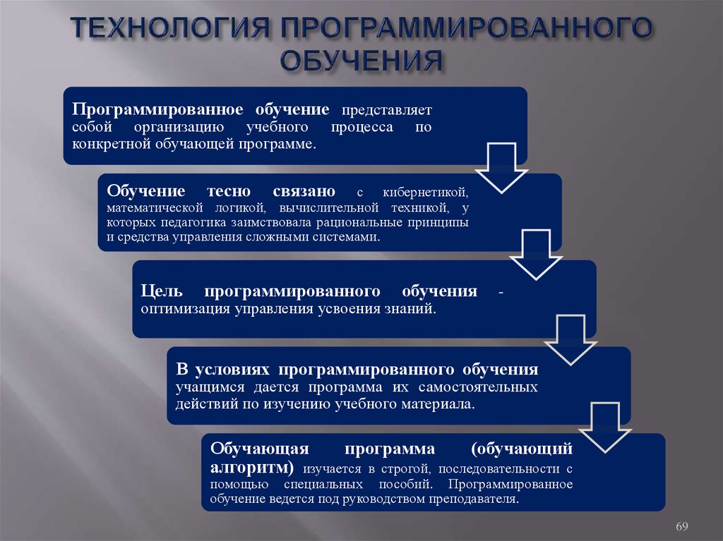 План изучения программирования