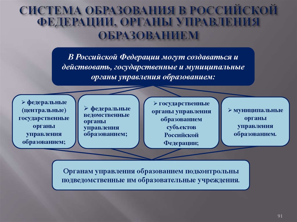 Образовательной организацией называется. Система органов управления образованием в РФ. Система органов управления образования в РФ схема. Структура органов государственного управления образованием РФ. Система образования органы управления образованием.