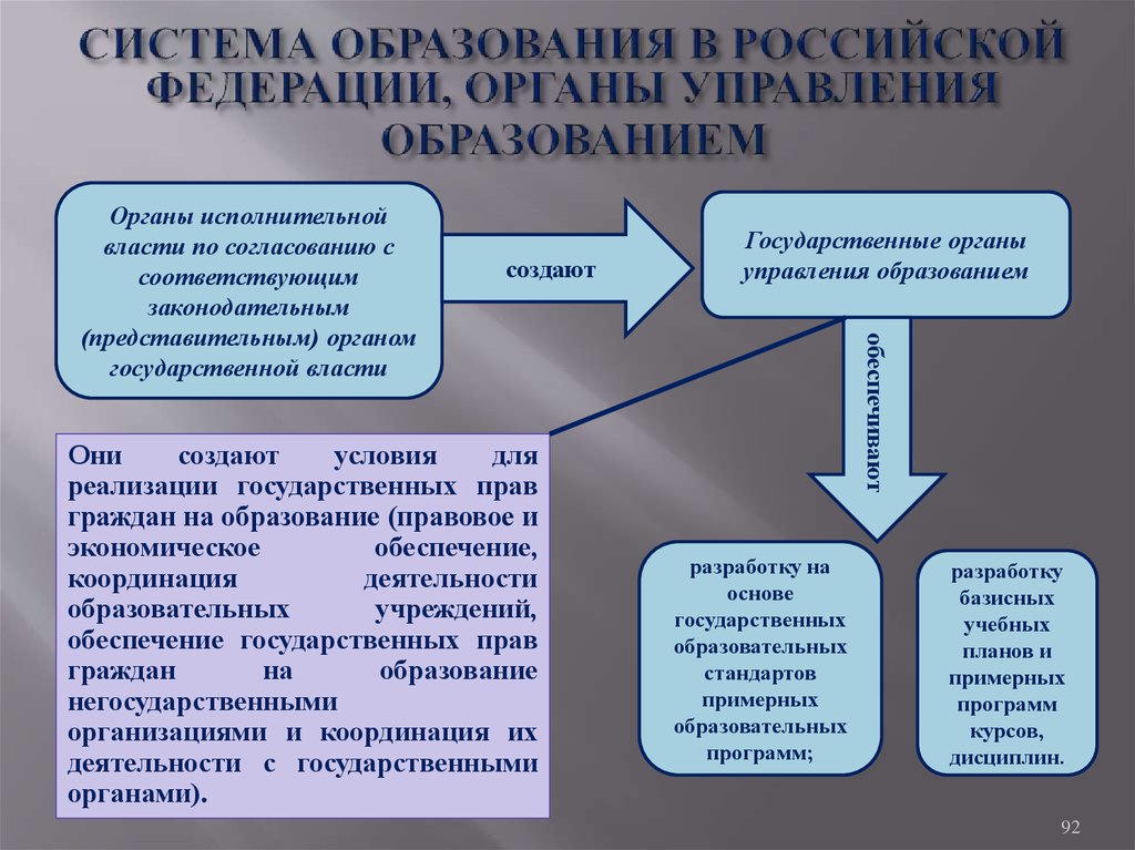 Органов образования государственной власти. Система органов управления образованием в Российской Федерации. Органы управления образованием схема. Органы управления образованием в России. Органы управления в сфере образования в РФ.