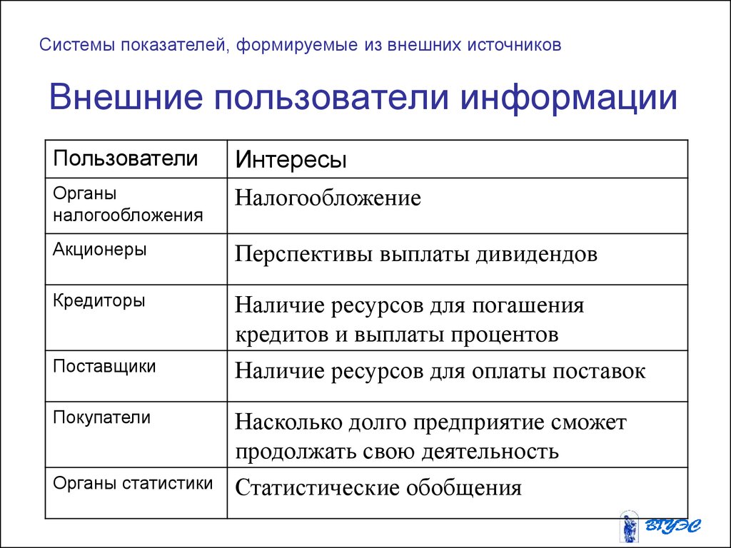 Внешние пользователи. Показатели формируемые из внешних источников. Внешние источники информации для финансового менеджера. Внешние пользователи информации. Какие показатели интересуют внешних пользователей.