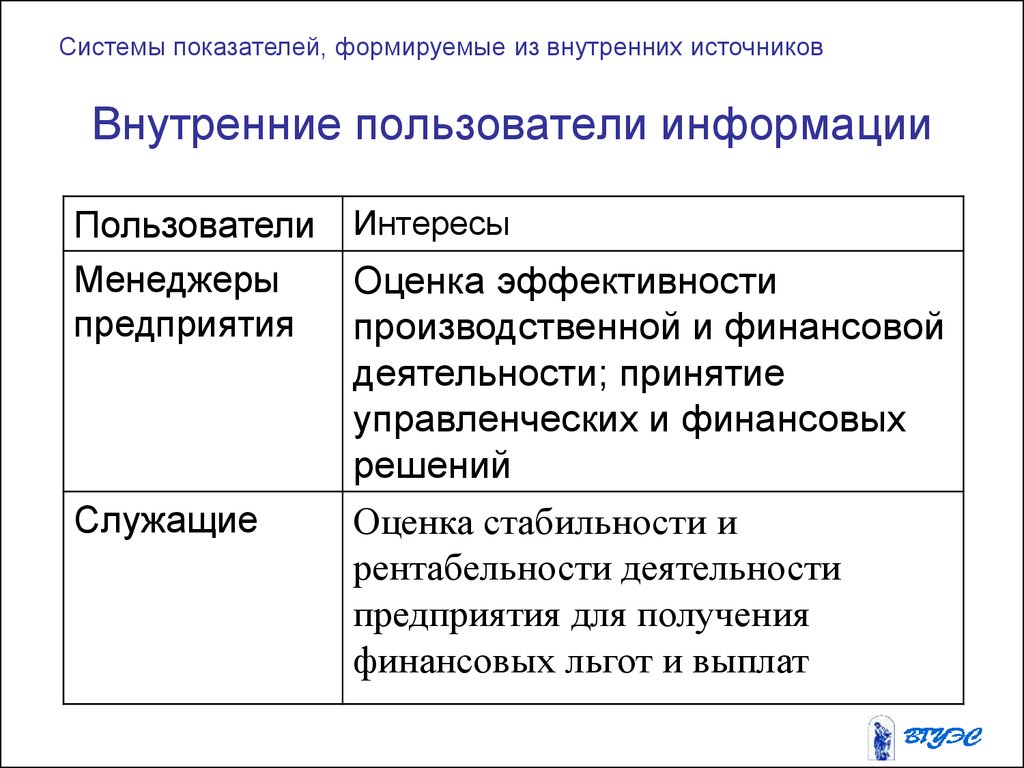 Источники пользователи. Показатели формируемые из внутренних источников информации. Интересы внутренних пользователей. Формирует показатели для внутренних пользователей. Внутренние пользователи интересы пользователей.