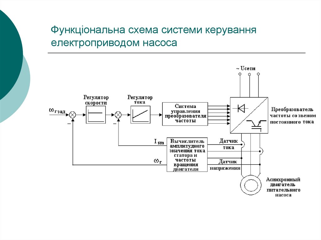 Система управления преобразователем. Схема насосной установки с частотно регулируемым приводом. Функциональная схема частотного электропривода. Электрическая схема насосной установки с частотником. Структурная схема автоматизации насосной станции.