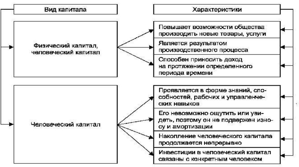 Оценка капитала и инвестиционные решения презентация