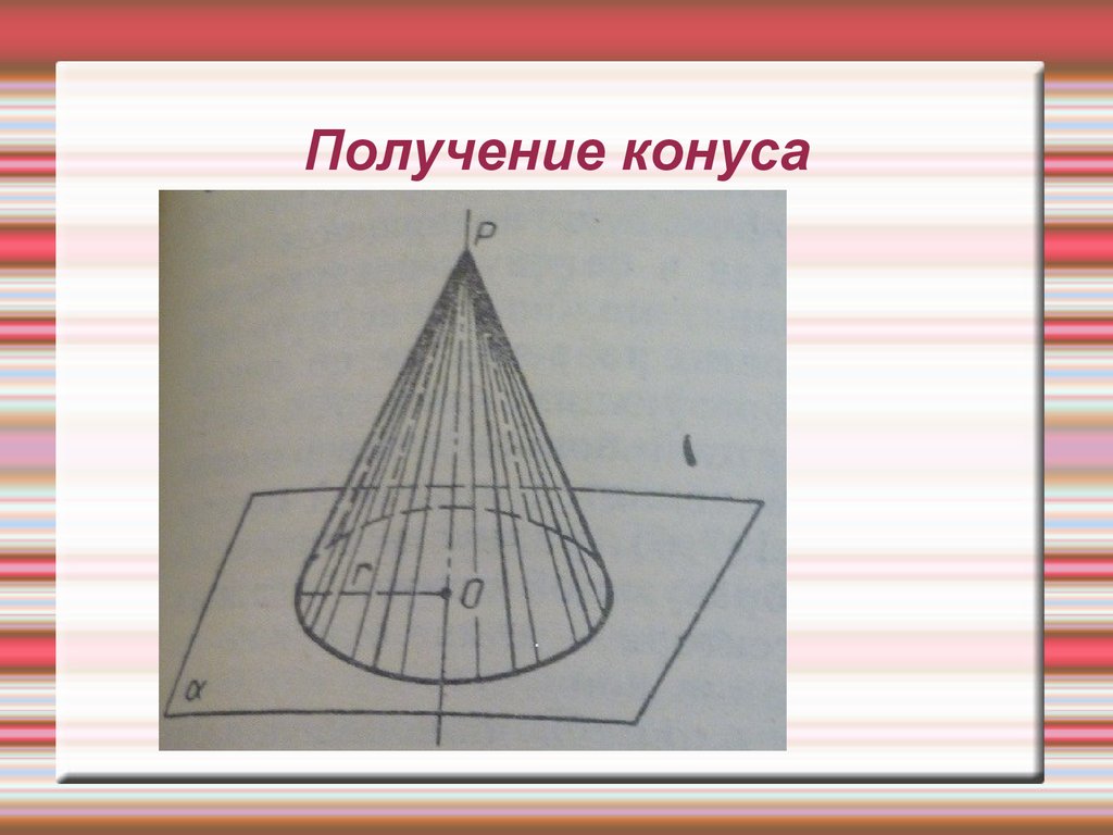 Цилиндр шар конус 11. Получение конуса. Элементы цилиндра и конуса. Шар в конусе. Образ конуса.