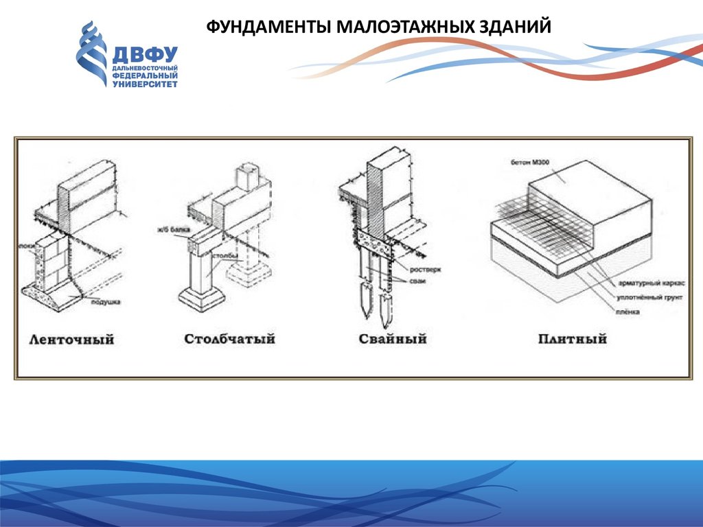 Конструктивные схемы фундаментов жилых малоэтажных жилых домов