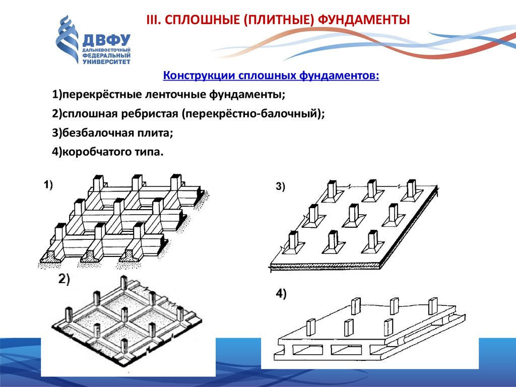 Сплошной фундамент чертеж