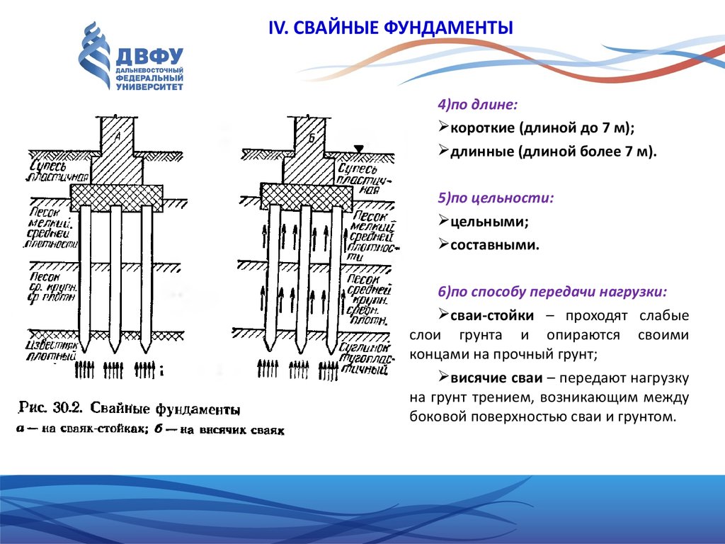 Пособие свайные фундаменты